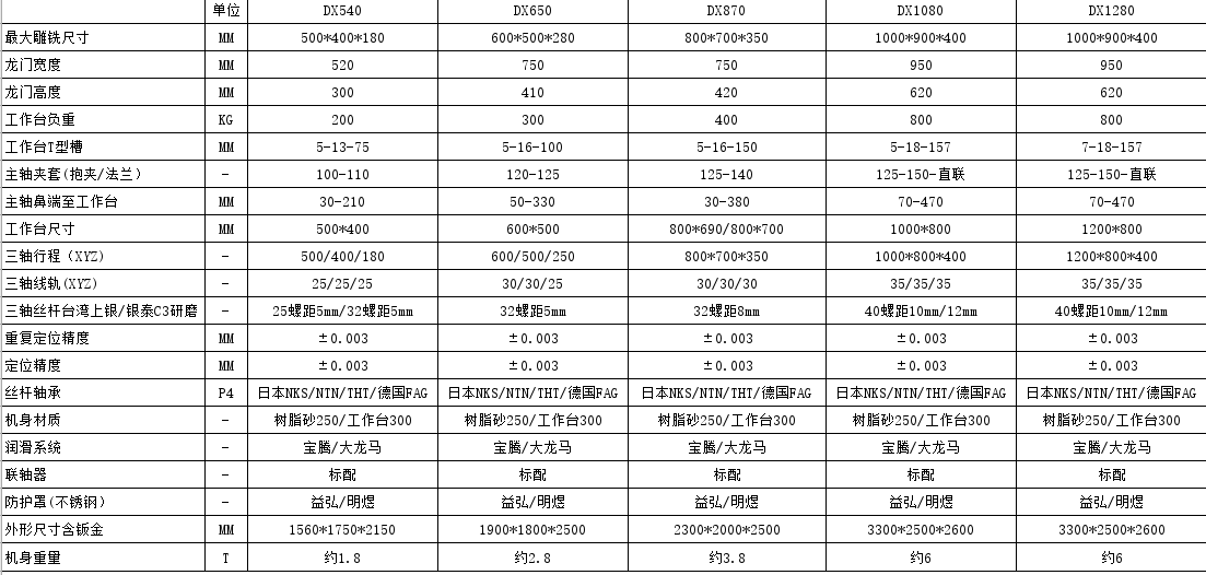 雕參數